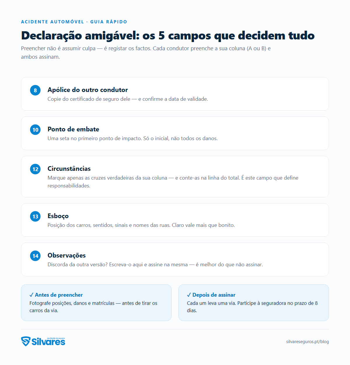 Infográfico: os 5 campos decisivos da declaração amigável — apólice do outro condutor, ponto de embate, circunstâncias, esboço e observações